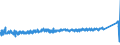 KN 8427 /Exporte /Einheit = Preise (Euro/Tonne) /Partnerland: Russland /Meldeland: Eur27_2020 /8427:Gabelstapler; Andere mit Hebevorrichtung AusgerÃ¼stete Karren zum FÃ¶rdern und FÃ¼r das Hantieren (Ausg. Portalhubkraftkarren Sowie Krankraftkarren)
