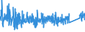 KN 8427 /Exporte /Einheit = Preise (Euro/Tonne) /Partnerland: Kasachstan /Meldeland: Eur27_2020 /8427:Gabelstapler; Andere mit Hebevorrichtung Ausgerüstete Karren zum Fördern und für das Hantieren (Ausg. Portalhubkraftkarren Sowie Krankraftkarren)