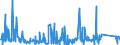 KN 8427 /Exporte /Einheit = Preise (Euro/Tonne) /Partnerland: Usbekistan /Meldeland: Eur27_2020 /8427:Gabelstapler; Andere mit Hebevorrichtung Ausgerüstete Karren zum Fördern und für das Hantieren (Ausg. Portalhubkraftkarren Sowie Krankraftkarren)