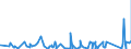 KN 8427 /Exporte /Einheit = Preise (Euro/Tonne) /Partnerland: Tadschikistan /Meldeland: Eur27_2020 /8427:Gabelstapler; Andere mit Hebevorrichtung AusgerÃ¼stete Karren zum FÃ¶rdern und FÃ¼r das Hantieren (Ausg. Portalhubkraftkarren Sowie Krankraftkarren)
