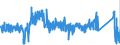 KN 8427 /Exporte /Einheit = Preise (Euro/Tonne) /Partnerland: Slowenien /Meldeland: Eur27_2020 /8427:Gabelstapler; Andere mit Hebevorrichtung Ausgerüstete Karren zum Fördern und für das Hantieren (Ausg. Portalhubkraftkarren Sowie Krankraftkarren)