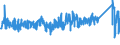 KN 8427 /Exporte /Einheit = Preise (Euro/Tonne) /Partnerland: Kroatien /Meldeland: Eur27_2020 /8427:Gabelstapler; Andere mit Hebevorrichtung AusgerÃ¼stete Karren zum FÃ¶rdern und FÃ¼r das Hantieren (Ausg. Portalhubkraftkarren Sowie Krankraftkarren)