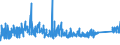 KN 8427 /Exporte /Einheit = Preise (Euro/Tonne) /Partnerland: Bosn.-herzegowina /Meldeland: Eur27_2020 /8427:Gabelstapler; Andere mit Hebevorrichtung AusgerÃ¼stete Karren zum FÃ¶rdern und FÃ¼r das Hantieren (Ausg. Portalhubkraftkarren Sowie Krankraftkarren)