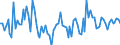 KN 8427 /Exporte /Einheit = Preise (Euro/Tonne) /Partnerland: Serb.-mont. /Meldeland: Eur15 /8427:Gabelstapler; Andere mit Hebevorrichtung Ausgerüstete Karren zum Fördern und für das Hantieren (Ausg. Portalhubkraftkarren Sowie Krankraftkarren)