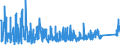 KN 8427 /Exporte /Einheit = Preise (Euro/Tonne) /Partnerland: Ehem.jug.rep.mazed /Meldeland: Eur27_2020 /8427:Gabelstapler; Andere mit Hebevorrichtung Ausgerüstete Karren zum Fördern und für das Hantieren (Ausg. Portalhubkraftkarren Sowie Krankraftkarren)