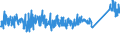 KN 8427 /Exporte /Einheit = Preise (Euro/Tonne) /Partnerland: Serbien /Meldeland: Eur27_2020 /8427:Gabelstapler; Andere mit Hebevorrichtung Ausgerüstete Karren zum Fördern und für das Hantieren (Ausg. Portalhubkraftkarren Sowie Krankraftkarren)