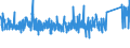 KN 8427 /Exporte /Einheit = Preise (Euro/Tonne) /Partnerland: Tunesien /Meldeland: Eur27_2020 /8427:Gabelstapler; Andere mit Hebevorrichtung Ausgerüstete Karren zum Fördern und für das Hantieren (Ausg. Portalhubkraftkarren Sowie Krankraftkarren)