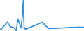 KN 8427 /Exporte /Einheit = Preise (Euro/Tonne) /Partnerland: Süd-sudan /Meldeland: Eur27_2020 /8427:Gabelstapler; Andere mit Hebevorrichtung AusgerÃ¼stete Karren zum FÃ¶rdern und FÃ¼r das Hantieren (Ausg. Portalhubkraftkarren Sowie Krankraftkarren)