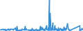 KN 8427 /Exporte /Einheit = Preise (Euro/Tonne) /Partnerland: Tschad /Meldeland: Eur27_2020 /8427:Gabelstapler; Andere mit Hebevorrichtung AusgerÃ¼stete Karren zum FÃ¶rdern und FÃ¼r das Hantieren (Ausg. Portalhubkraftkarren Sowie Krankraftkarren)