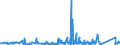 KN 8427 /Exporte /Einheit = Preise (Euro/Tonne) /Partnerland: Tschad /Meldeland: Eur27_2020 /8427:Gabelstapler; Andere mit Hebevorrichtung Ausgerüstete Karren zum Fördern und für das Hantieren (Ausg. Portalhubkraftkarren Sowie Krankraftkarren)