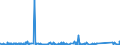 KN 8427 /Exporte /Einheit = Preise (Euro/Tonne) /Partnerland: Sierra Leone /Meldeland: Eur27_2020 /8427:Gabelstapler; Andere mit Hebevorrichtung Ausgerüstete Karren zum Fördern und für das Hantieren (Ausg. Portalhubkraftkarren Sowie Krankraftkarren)