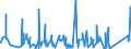 KN 8427 /Exporte /Einheit = Preise (Euro/Tonne) /Partnerland: Liberia /Meldeland: Eur27_2020 /8427:Gabelstapler; Andere mit Hebevorrichtung Ausgerüstete Karren zum Fördern und für das Hantieren (Ausg. Portalhubkraftkarren Sowie Krankraftkarren)