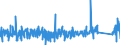 KN 8427 /Exporte /Einheit = Preise (Euro/Tonne) /Partnerland: Elfenbeink. /Meldeland: Eur27_2020 /8427:Gabelstapler; Andere mit Hebevorrichtung Ausgerüstete Karren zum Fördern und für das Hantieren (Ausg. Portalhubkraftkarren Sowie Krankraftkarren)