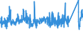 KN 8427 /Exporte /Einheit = Preise (Euro/Tonne) /Partnerland: Ghana /Meldeland: Eur27_2020 /8427:Gabelstapler; Andere mit Hebevorrichtung Ausgerüstete Karren zum Fördern und für das Hantieren (Ausg. Portalhubkraftkarren Sowie Krankraftkarren)