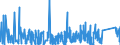 KN 8427 /Exporte /Einheit = Preise (Euro/Tonne) /Partnerland: Togo /Meldeland: Eur27_2020 /8427:Gabelstapler; Andere mit Hebevorrichtung Ausgerüstete Karren zum Fördern und für das Hantieren (Ausg. Portalhubkraftkarren Sowie Krankraftkarren)