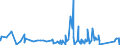 KN 8427 /Exporte /Einheit = Preise (Euro/Tonne) /Partnerland: Zentralaf.republik /Meldeland: Eur27_2020 /8427:Gabelstapler; Andere mit Hebevorrichtung Ausgerüstete Karren zum Fördern und für das Hantieren (Ausg. Portalhubkraftkarren Sowie Krankraftkarren)