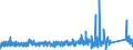 KN 8427 /Exporte /Einheit = Preise (Euro/Tonne) /Partnerland: Gabun /Meldeland: Eur27_2020 /8427:Gabelstapler; Andere mit Hebevorrichtung AusgerÃ¼stete Karren zum FÃ¶rdern und FÃ¼r das Hantieren (Ausg. Portalhubkraftkarren Sowie Krankraftkarren)