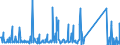 CN 84282080 /Exports /Unit = Prices (Euro/ton) /Partner: Luxembourg /Reporter: Eur27_2020 /84282080:Pneumatic Elevators and Conveyors (Excl. Those for Bulk Materials)