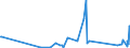 CN 84282080 /Exports /Unit = Prices (Euro/ton) /Partner: Uzbekistan /Reporter: Eur27_2020 /84282080:Pneumatic Elevators and Conveyors (Excl. Those for Bulk Materials)