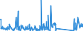 CN 84282080 /Exports /Unit = Prices (Euro/ton) /Partner: Tunisia /Reporter: Eur27_2020 /84282080:Pneumatic Elevators and Conveyors (Excl. Those for Bulk Materials)