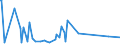 CN 84282080 /Exports /Unit = Prices (Euro/ton) /Partner: Tanzania /Reporter: Eur27_2020 /84282080:Pneumatic Elevators and Conveyors (Excl. Those for Bulk Materials)