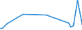 CN 84283100 /Exports /Unit = Prices (Euro/ton) /Partner: Denmark /Reporter: Eur27_2020 /84283100:Continuous-action Elevators and Conveyors for Goods or Materials, for Underground use (Excl. Pneumatic Elevators and Conveyors)