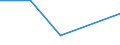 CN 84283100 /Exports /Unit = Prices (Euro/ton) /Partner: Canary /Reporter: Eur27 /84283100:Continuous-action Elevators and Conveyors for Goods or Materials, for Underground use (Excl. Pneumatic Elevators and Conveyors)