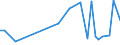 CN 84283100 /Exports /Unit = Prices (Euro/ton) /Partner: Finland /Reporter: Eur27_2020 /84283100:Continuous-action Elevators and Conveyors for Goods or Materials, for Underground use (Excl. Pneumatic Elevators and Conveyors)