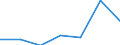 CN 84283100 /Exports /Unit = Prices (Euro/ton) /Partner: Switzerland /Reporter: Eur27 /84283100:Continuous-action Elevators and Conveyors for Goods or Materials, for Underground use (Excl. Pneumatic Elevators and Conveyors)