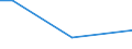 CN 84283100 /Exports /Unit = Prices (Euro/ton) /Partner: Liechtenstein /Reporter: European Union /84283100:Continuous-action Elevators and Conveyors for Goods or Materials, for Underground use (Excl. Pneumatic Elevators and Conveyors)