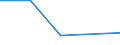 CN 84283100 /Exports /Unit = Prices (Euro/ton) /Partner: Czechoslovak /Reporter: Eur27 /84283100:Continuous-action Elevators and Conveyors for Goods or Materials, for Underground use (Excl. Pneumatic Elevators and Conveyors)