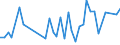 CN 84283100 /Exports /Unit = Prices (Euro/ton) /Partner: Romania /Reporter: Eur27_2020 /84283100:Continuous-action Elevators and Conveyors for Goods or Materials, for Underground use (Excl. Pneumatic Elevators and Conveyors)