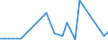 CN 84283100 /Exports /Unit = Prices (Euro/ton) /Partner: Belarus /Reporter: European Union /84283100:Continuous-action Elevators and Conveyors for Goods or Materials, for Underground use (Excl. Pneumatic Elevators and Conveyors)