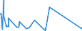 CN 84283100 /Exports /Unit = Prices (Euro/ton) /Partner: Belarus /Reporter: European Union /84283100:Continuous-action Elevators and Conveyors for Goods or Materials, for Underground use (Excl. Pneumatic Elevators and Conveyors)