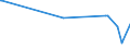 CN 84283100 /Exports /Unit = Prices (Euro/ton) /Partner: For.jrep.mac /Reporter: European Union /84283100:Continuous-action Elevators and Conveyors for Goods or Materials, for Underground use (Excl. Pneumatic Elevators and Conveyors)