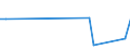 CN 84283100 /Exports /Unit = Prices (Euro/ton) /Partner: Mali /Reporter: European Union /84283100:Continuous-action Elevators and Conveyors for Goods or Materials, for Underground use (Excl. Pneumatic Elevators and Conveyors)