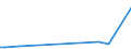 CN 84283100 /Exports /Unit = Prices (Euro/ton) /Partner: Burkina Faso /Reporter: European Union /84283100:Continuous-action Elevators and Conveyors for Goods or Materials, for Underground use (Excl. Pneumatic Elevators and Conveyors)