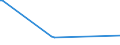 CN 84283100 /Exports /Unit = Prices (Euro/ton) /Partner: Ivory Coast /Reporter: European Union /84283100:Continuous-action Elevators and Conveyors for Goods or Materials, for Underground use (Excl. Pneumatic Elevators and Conveyors)