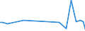 KN 84283200 /Exporte /Einheit = Preise (Euro/Tonne) /Partnerland: Serb.-mont. /Meldeland: Eur15 /84283200:Stetigförderer für Waren, mit Kübeln (Ausg. Ihrer Beschaffenheit Nach für Arbeiten Unter Tage Bestimmt)