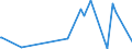 KN 84283200 /Exporte /Einheit = Preise (Euro/Tonne) /Partnerland: Guinea /Meldeland: Europäische Union /84283200:Stetigförderer für Waren, mit Kübeln (Ausg. Ihrer Beschaffenheit Nach für Arbeiten Unter Tage Bestimmt)