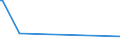 KN 84283920 /Exporte /Einheit = Preise (Euro/Tonne) /Partnerland: Gibraltar /Meldeland: Eur27_2020 /84283920:Scheibenrollenbahnen und Andere Rollenbahnen für Waren