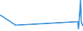 KN 84283920 /Exporte /Einheit = Preise (Euro/Tonne) /Partnerland: Kirgistan /Meldeland: Eur27_2020 /84283920:Scheibenrollenbahnen und Andere Rollenbahnen für Waren