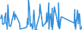 KN 84283920 /Exporte /Einheit = Preise (Euro/Tonne) /Partnerland: Ehem.jug.rep.mazed /Meldeland: Eur27_2020 /84283920:Scheibenrollenbahnen und Andere Rollenbahnen für Waren