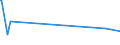 KN 84283920 /Exporte /Einheit = Preise (Euro/Tonne) /Partnerland: Sierra Leone /Meldeland: Europäische Union /84283920:Scheibenrollenbahnen und Andere Rollenbahnen für Waren