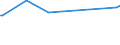 KN 84283920 /Exporte /Einheit = Preise (Euro/Tonne) /Partnerland: Liberia /Meldeland: Europäische Union /84283920:Scheibenrollenbahnen und Andere Rollenbahnen für Waren