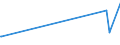 KN 84283920 /Exporte /Einheit = Preise (Euro/Tonne) /Partnerland: Zentralaf.republik /Meldeland: Europäische Union /84283920:Scheibenrollenbahnen und Andere Rollenbahnen für Waren