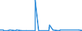 KN 84283920 /Exporte /Einheit = Preise (Euro/Tonne) /Partnerland: Aequat.guin. /Meldeland: Eur27_2020 /84283920:Scheibenrollenbahnen und Andere Rollenbahnen für Waren