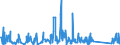 KN 84283990 /Exporte /Einheit = Preise (Euro/Tonne) /Partnerland: Island /Meldeland: Eur27_2020 /84283990:Stetigförderer für Waren (Ausg. Ihrer Beschaffenheit Nach für Arbeiten Unter Tage Bestimmt, Stetigförderer mit Kübeln, Bändern Oder Gurten, Scheibenrollenbahnen und Andere Rollenbahnen, Pneumatische Stetigförderer Sowie Automatische Materialbewegungsmaschinen zum Transportieren, Bewegen, Lagern von Material für Halbleiterbauelemente)