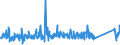 KN 84283990 /Exporte /Einheit = Preise (Euro/Tonne) /Partnerland: Schweden /Meldeland: Eur27_2020 /84283990:Stetigförderer für Waren (Ausg. Ihrer Beschaffenheit Nach für Arbeiten Unter Tage Bestimmt, Stetigförderer mit Kübeln, Bändern Oder Gurten, Scheibenrollenbahnen und Andere Rollenbahnen, Pneumatische Stetigförderer Sowie Automatische Materialbewegungsmaschinen zum Transportieren, Bewegen, Lagern von Material für Halbleiterbauelemente)