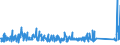 KN 84283990 /Exporte /Einheit = Preise (Euro/Tonne) /Partnerland: Finnland /Meldeland: Eur27_2020 /84283990:Stetigförderer für Waren (Ausg. Ihrer Beschaffenheit Nach für Arbeiten Unter Tage Bestimmt, Stetigförderer mit Kübeln, Bändern Oder Gurten, Scheibenrollenbahnen und Andere Rollenbahnen, Pneumatische Stetigförderer Sowie Automatische Materialbewegungsmaschinen zum Transportieren, Bewegen, Lagern von Material für Halbleiterbauelemente)